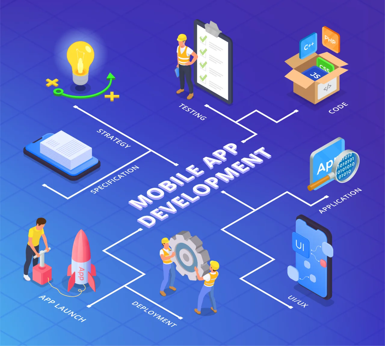 Mobile App Development Company in India
